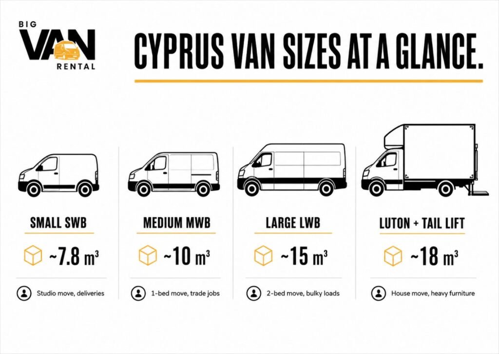 Cyprus van sizes at a glance with Limassol van rental from Big Van Rental